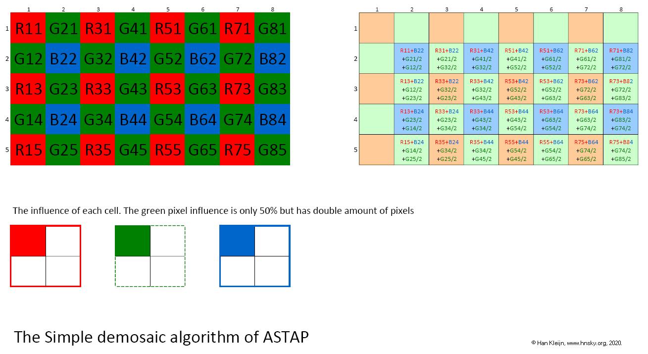 The ASTAP demosaic method Simple